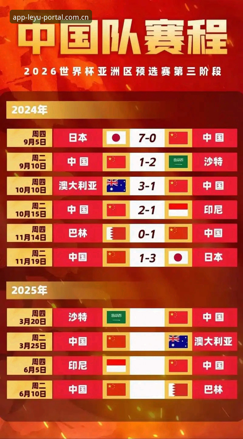 2030世界杯扩军至66队完整指南：中国男足的绝佳机会与leyu体育平台观赛新体验